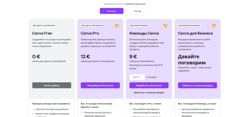 функции Canva