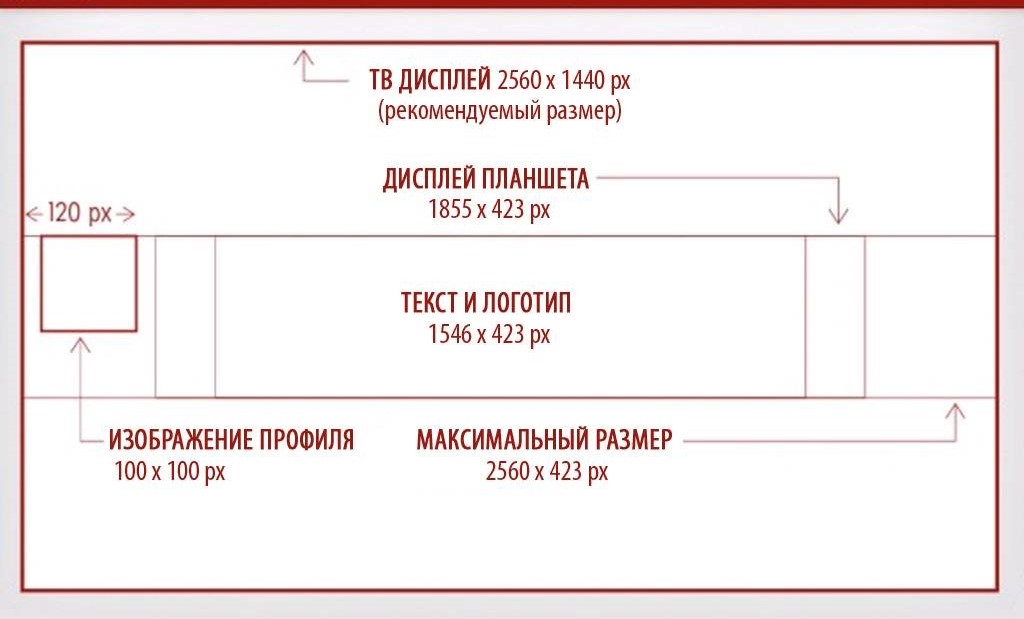 размер шапки для ютуба