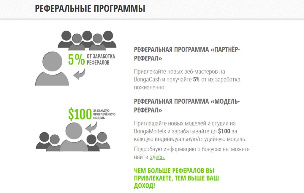реферальная программа BongaCash