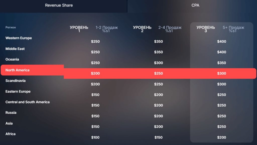 обзор партнерки Finministry