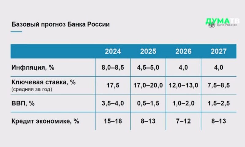 ключевая ставка в россии