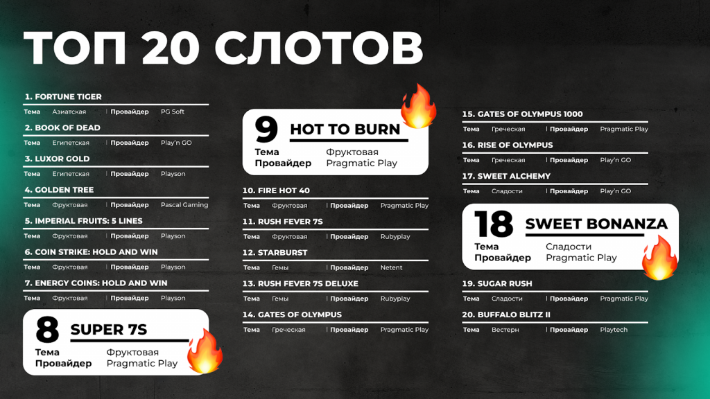 Популярные слоты Эквадора