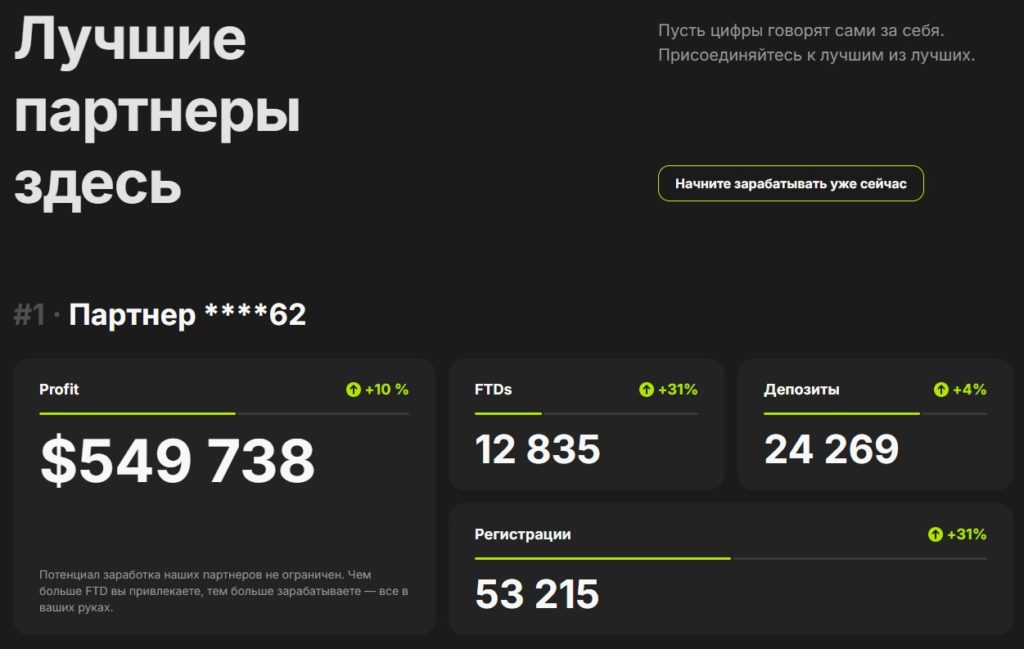сколько зарабатывают в партнерках на крипте