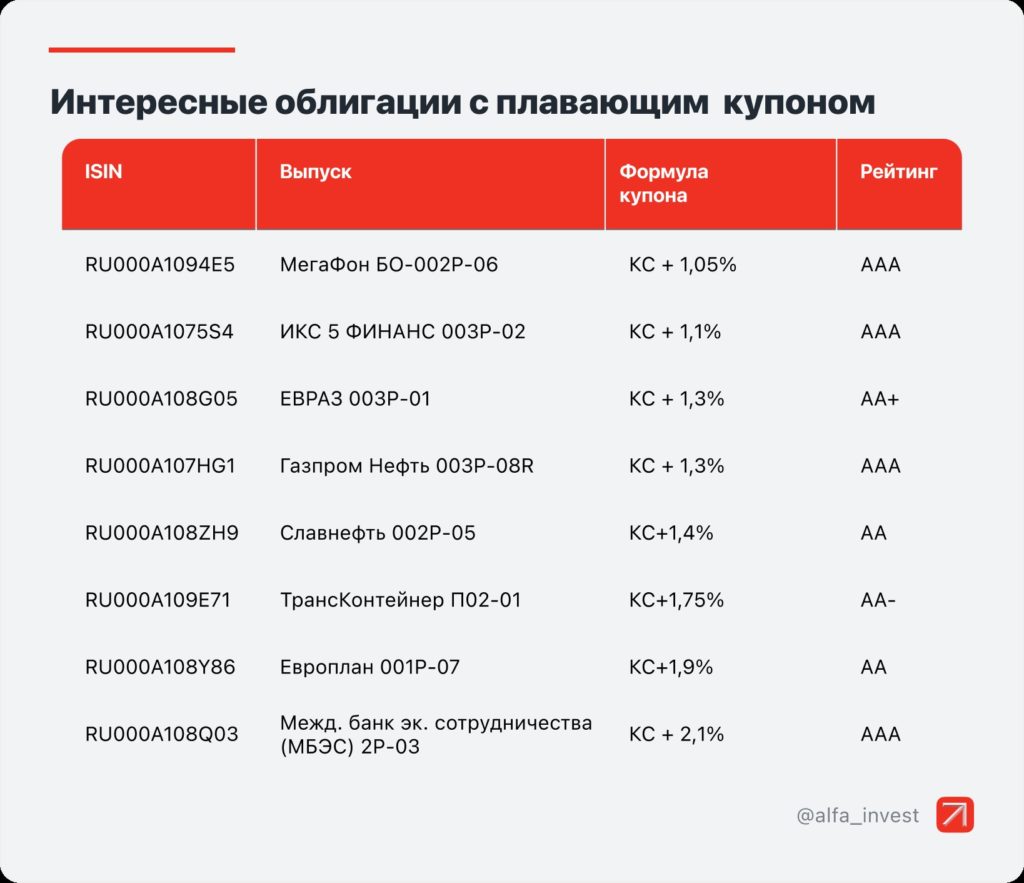 ключевая ставка в россии