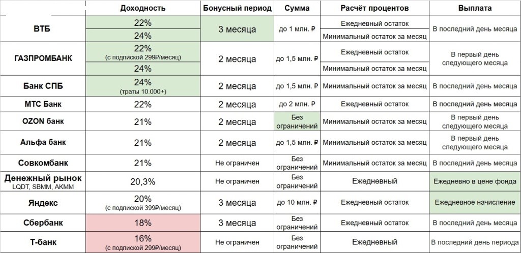 депозиты