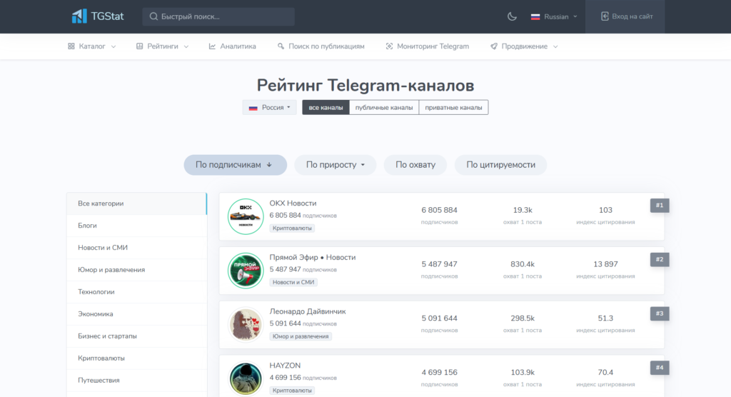 заработок на рекламе в телеграм‑канале