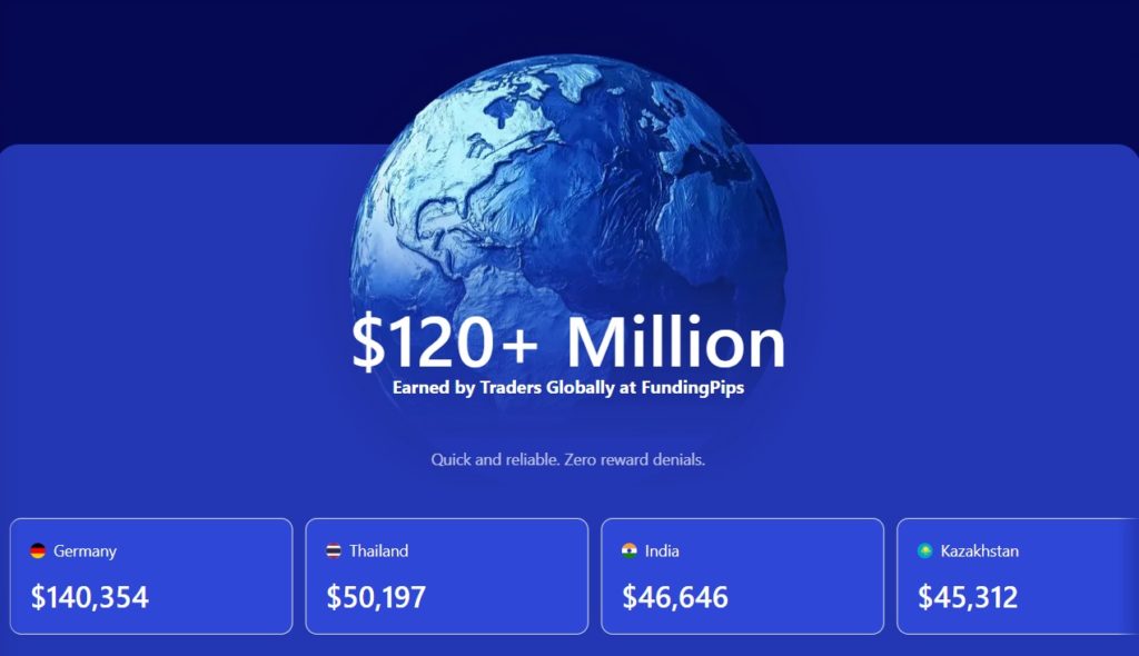 funding pips promo code
