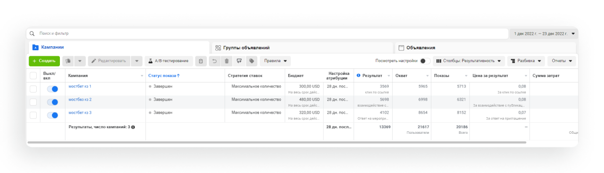 Кейс: 00 на беттинге. Залив на Казахстан, Узбекистан и Азербайджан
