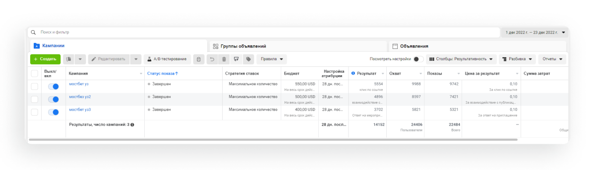 Кейс: 00 на беттинге. Залив на Казахстан, Узбекистан и Азербайджан
