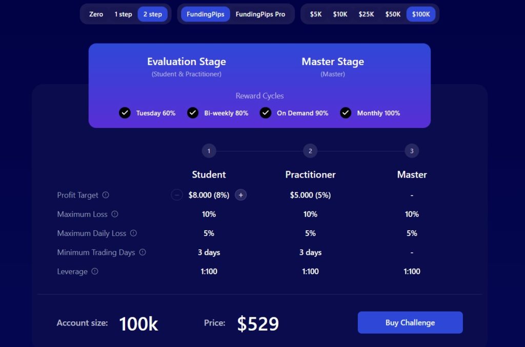выплаты funding pips