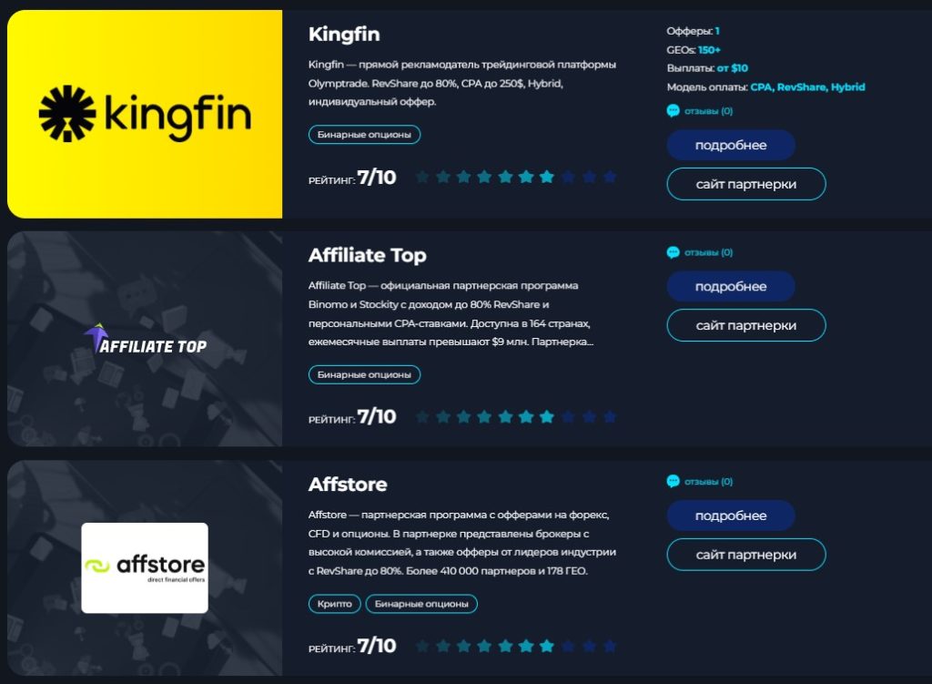 партнерские программы бинарные опционы