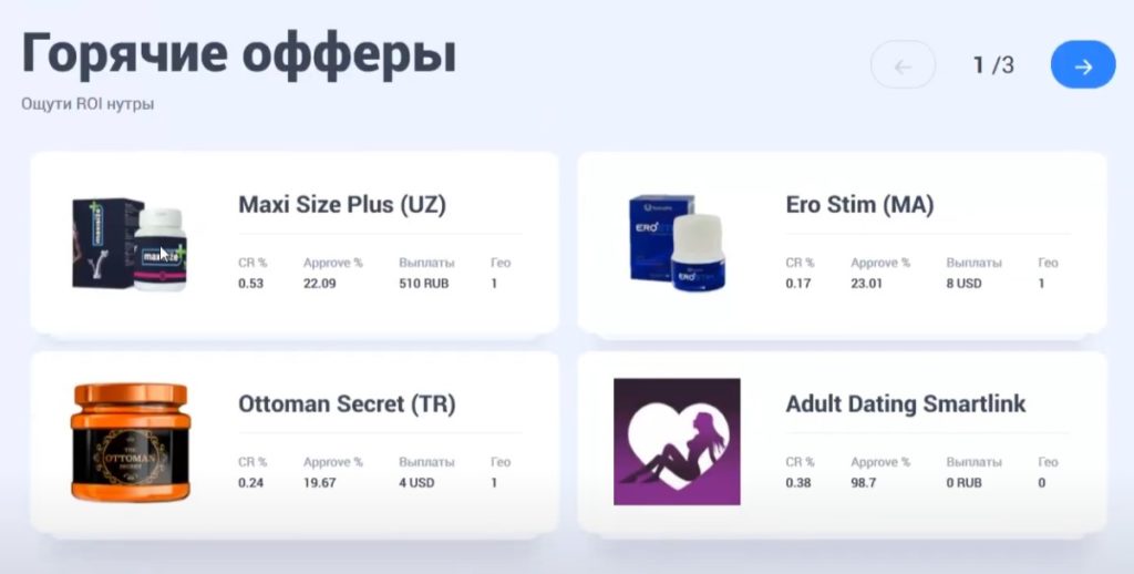 воронка продаж в нутре