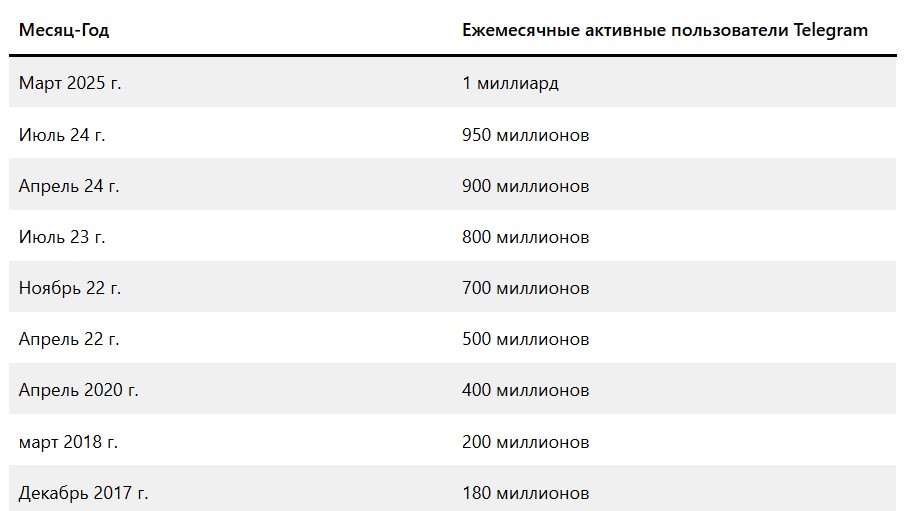 скачать telegram