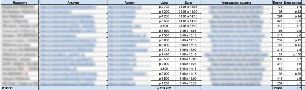 сколько можно заработать продавцу на wildberries