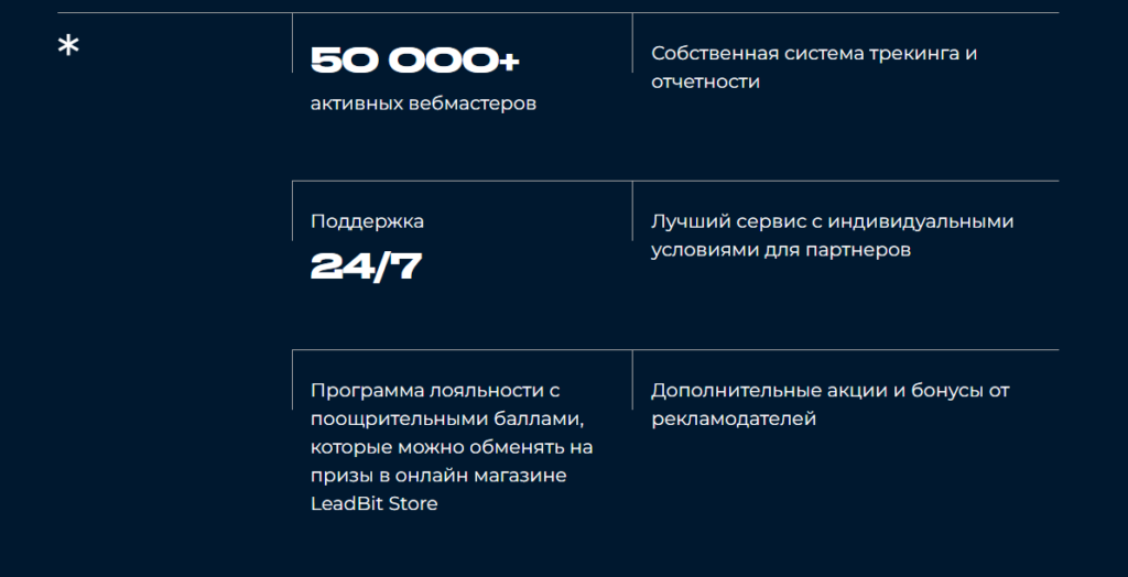 лучшие партнерские программы для новичков