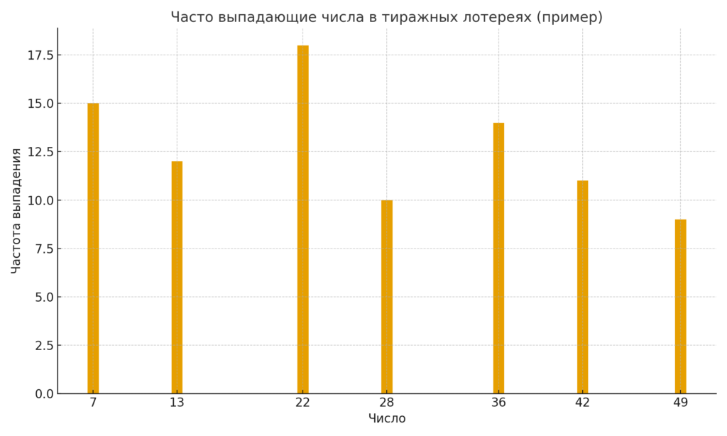 социальные отчисления