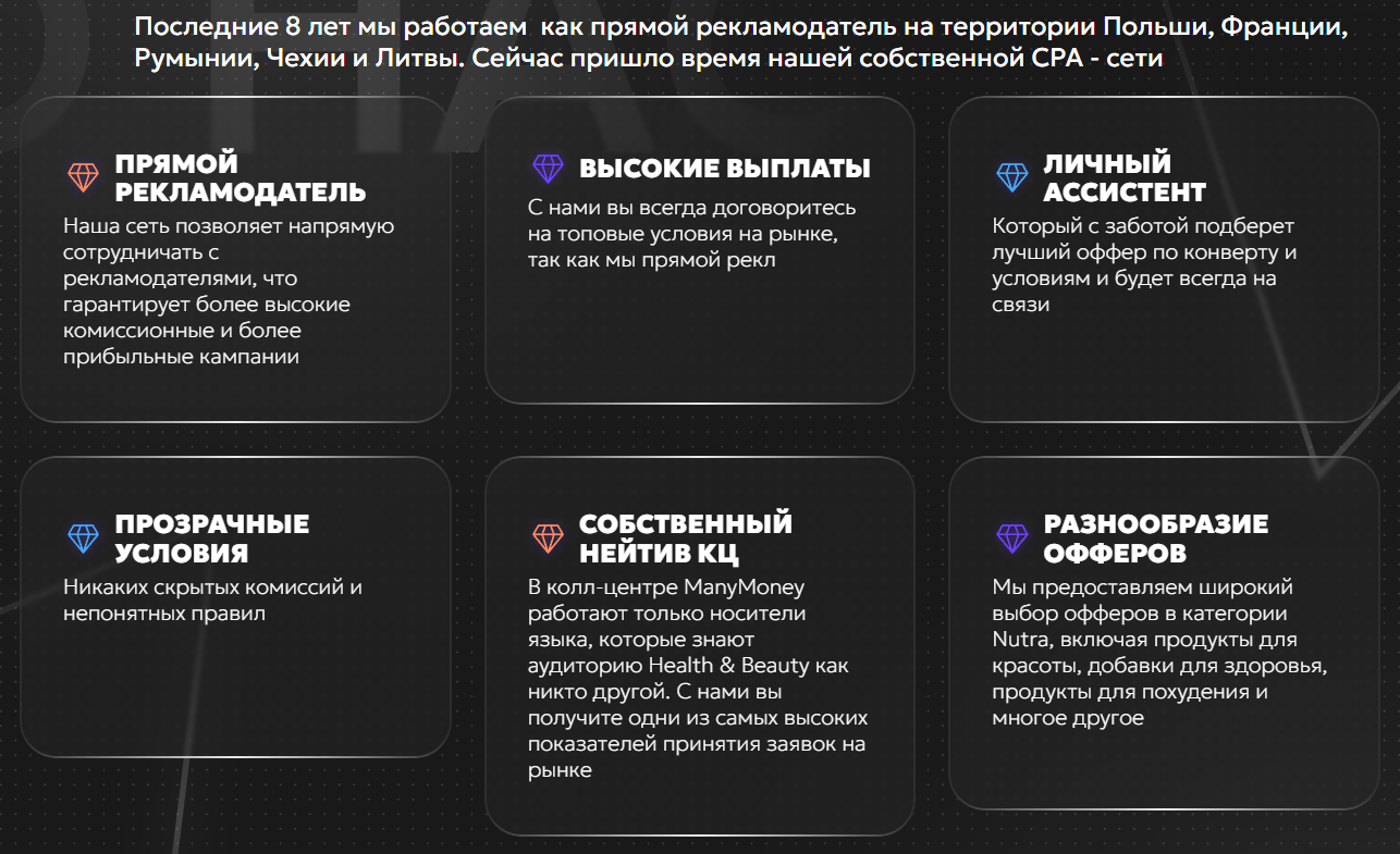 manymoney обзор