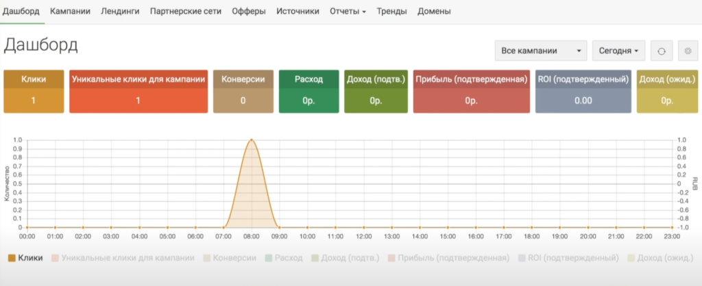 как проверить постбек работает или нет