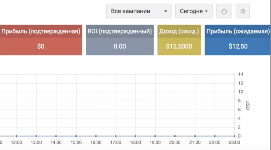 настройка постбека в трекере keitaro
