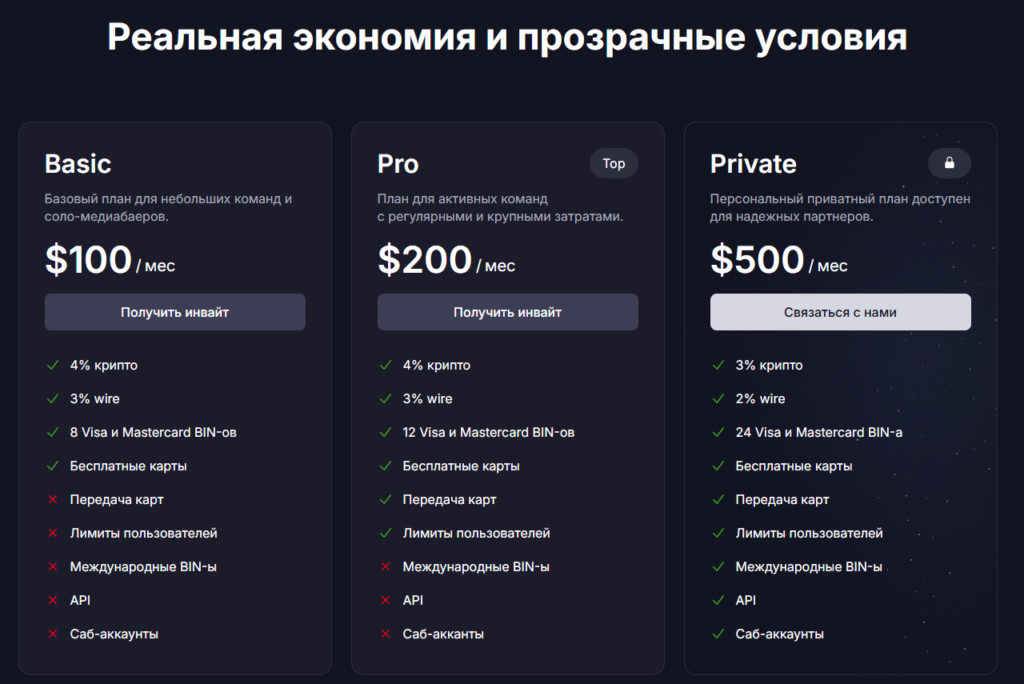 карты для арбитража трафика