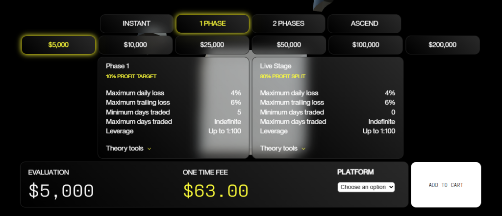 обзор моделей Funding Pips