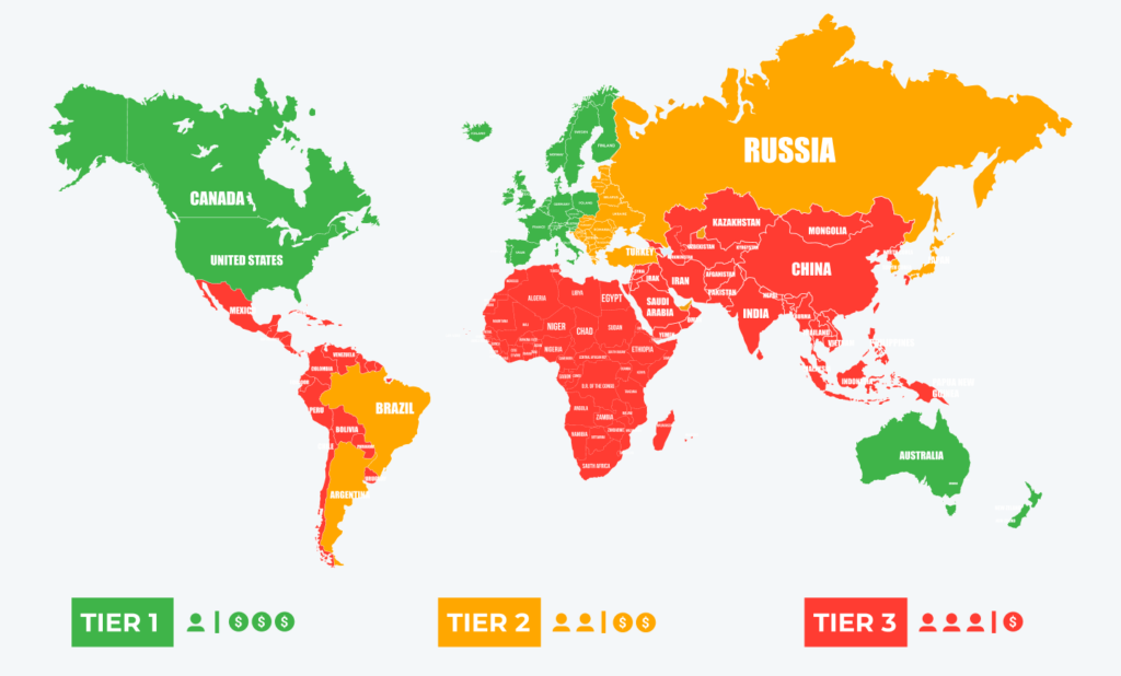 tier system