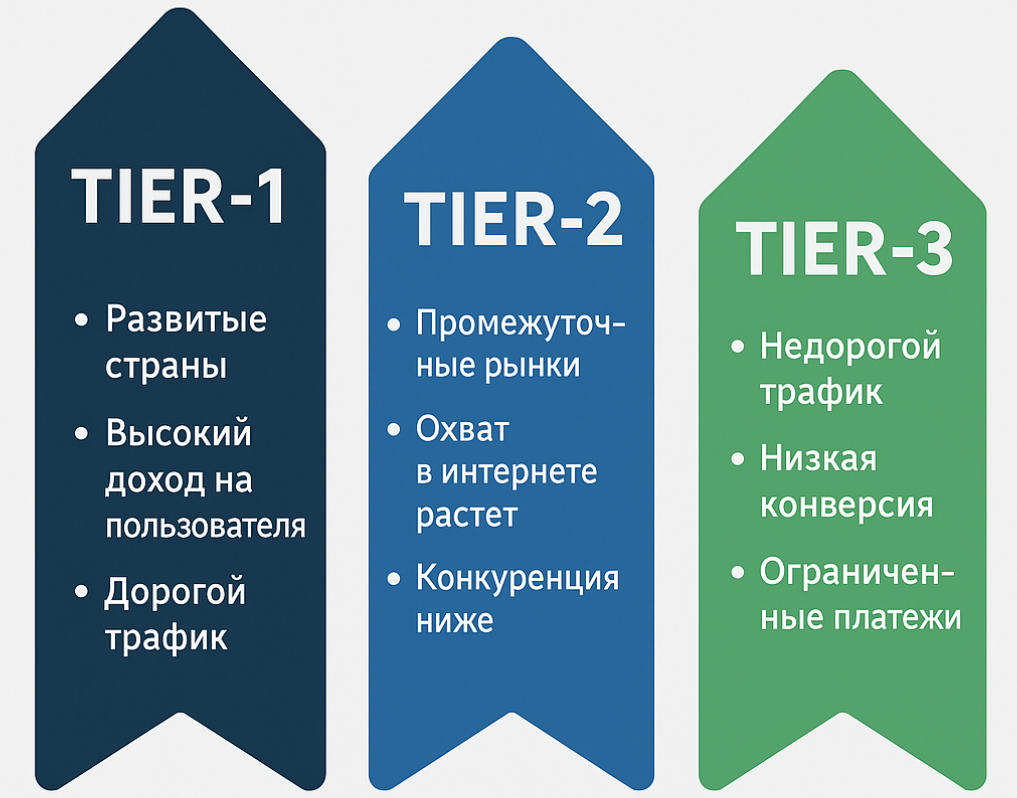 tier что значит