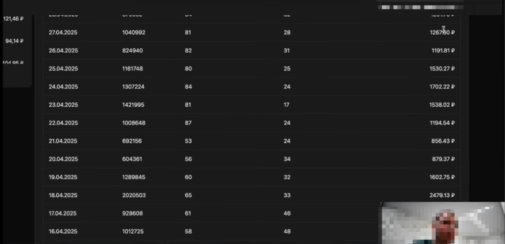 монетизация вк сколько платят