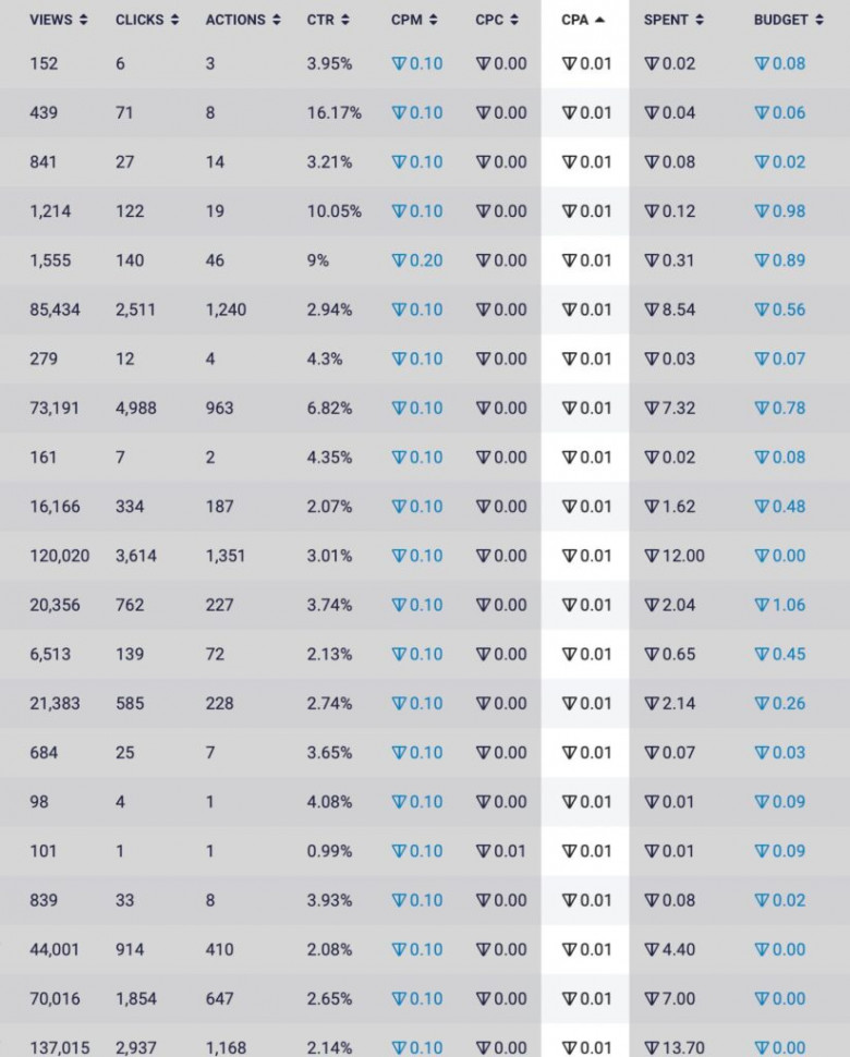 реклама в telegram