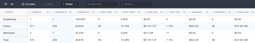 Кейс: $15996 на вебкам партнерке
