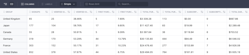 Кейс: $15996 на вебкам партнерке