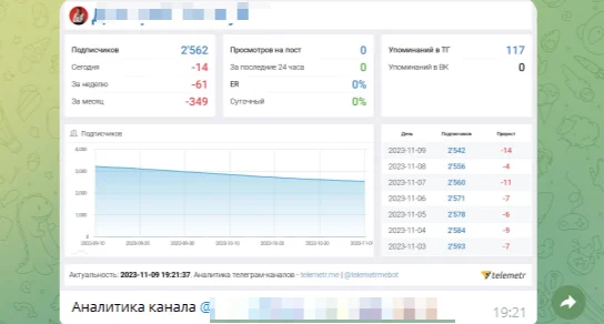 самые полезные боты