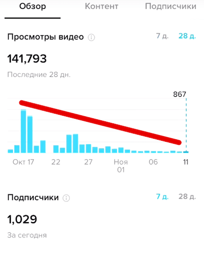 теневой бан в тик токе как убрать