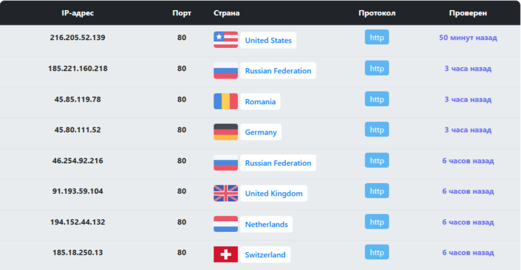 бесплатные прокси сервера