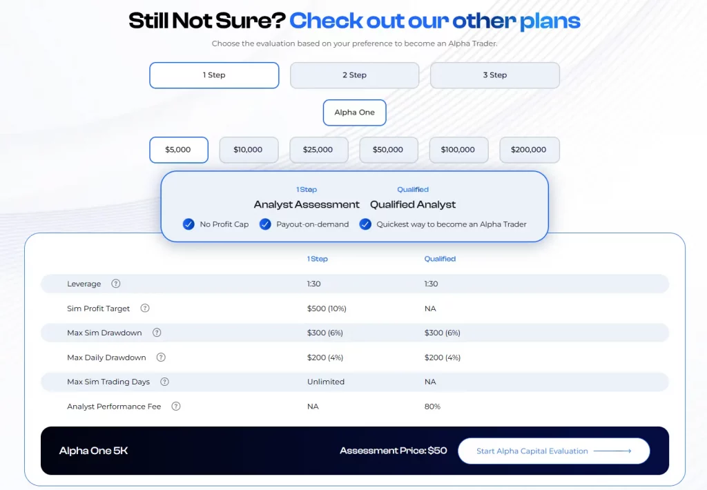 челлендж без ограничения по времени (no time limit)