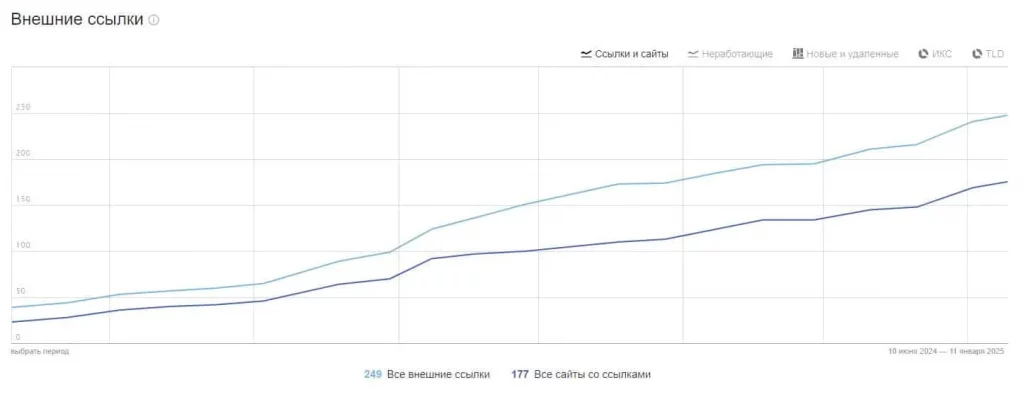 seo внешние ссылки
