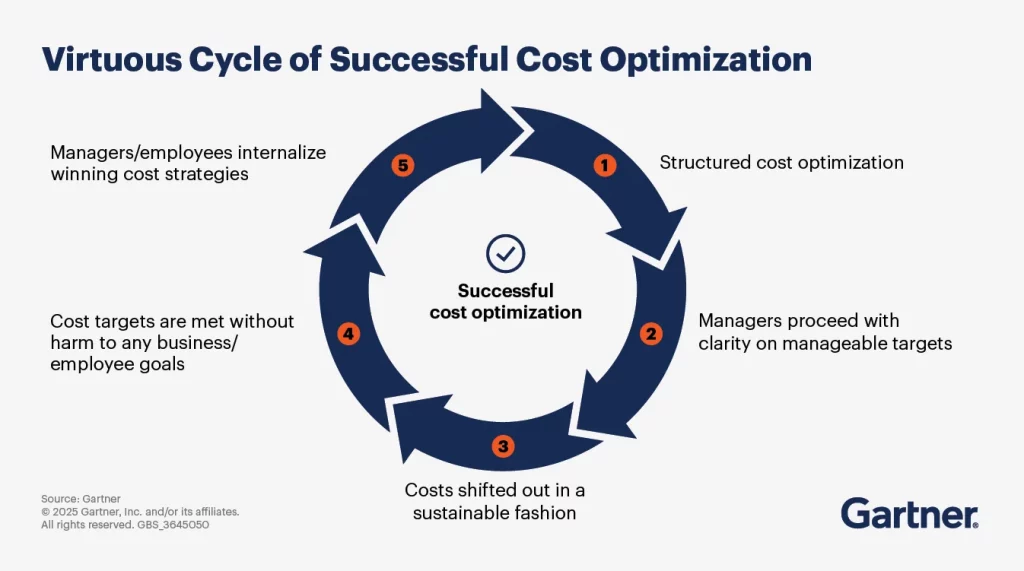 повышение эффективности компании