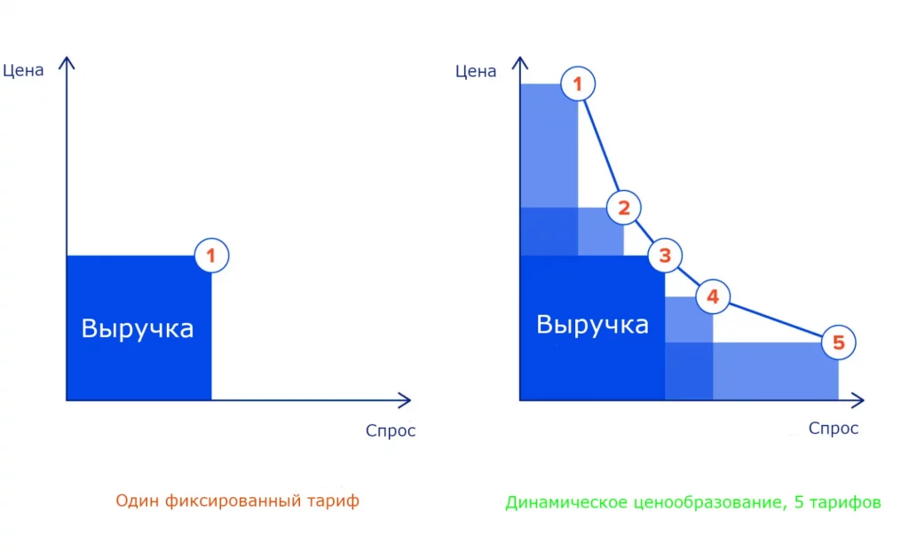 программа управления доходами