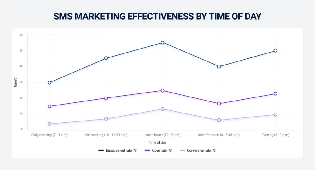 SMS-рассылка клиентам