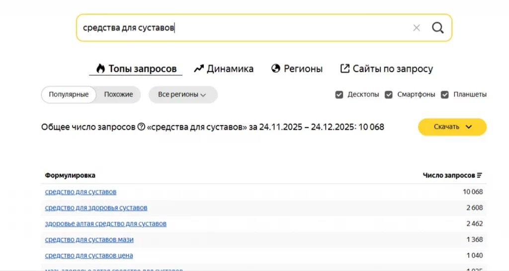 настройка яндекс директ