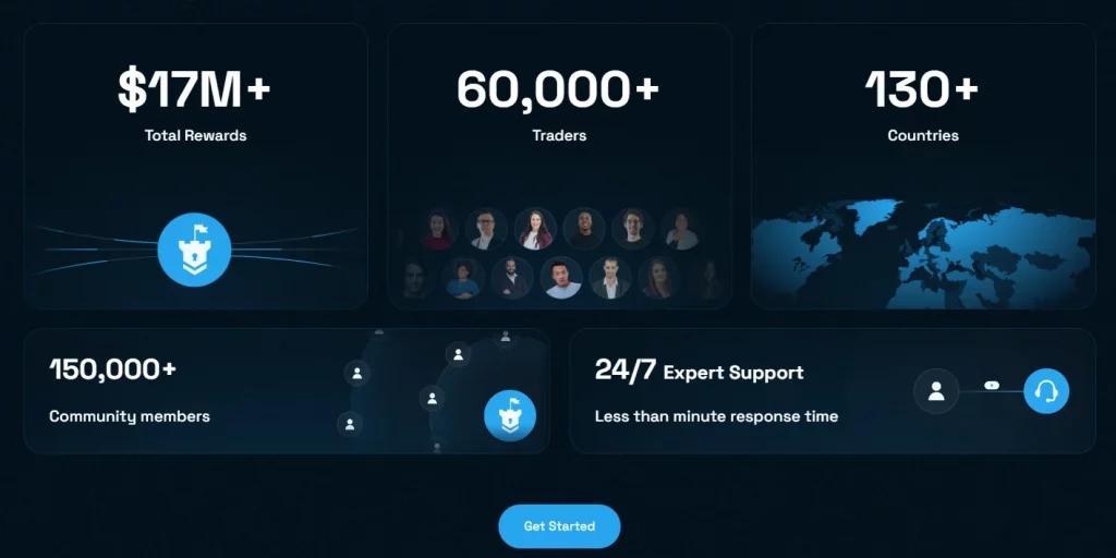 blue guardian instant funding