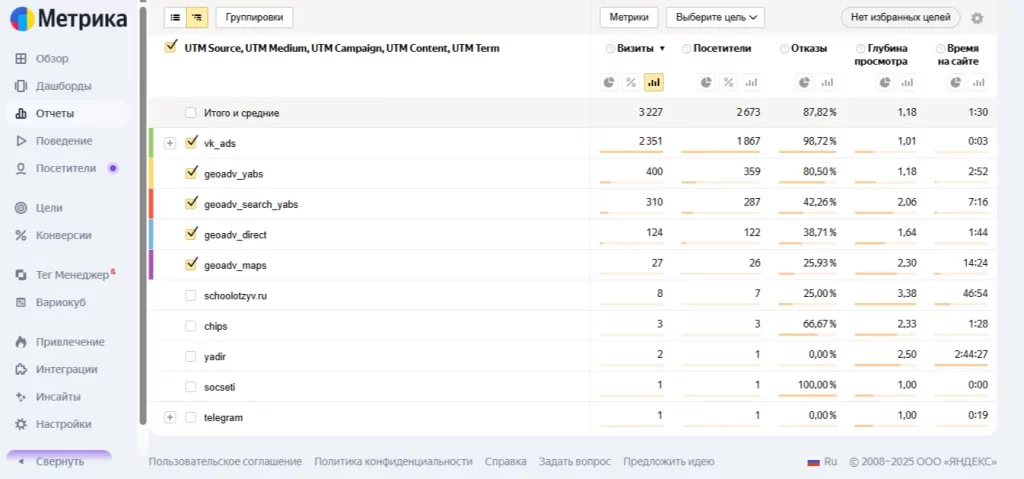 отчеты в Яндекс Метрике