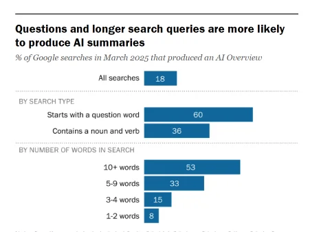 генеративные ответы