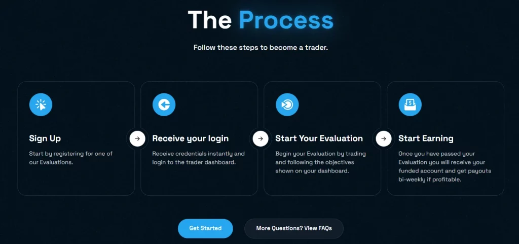 blue guardian trustpilot