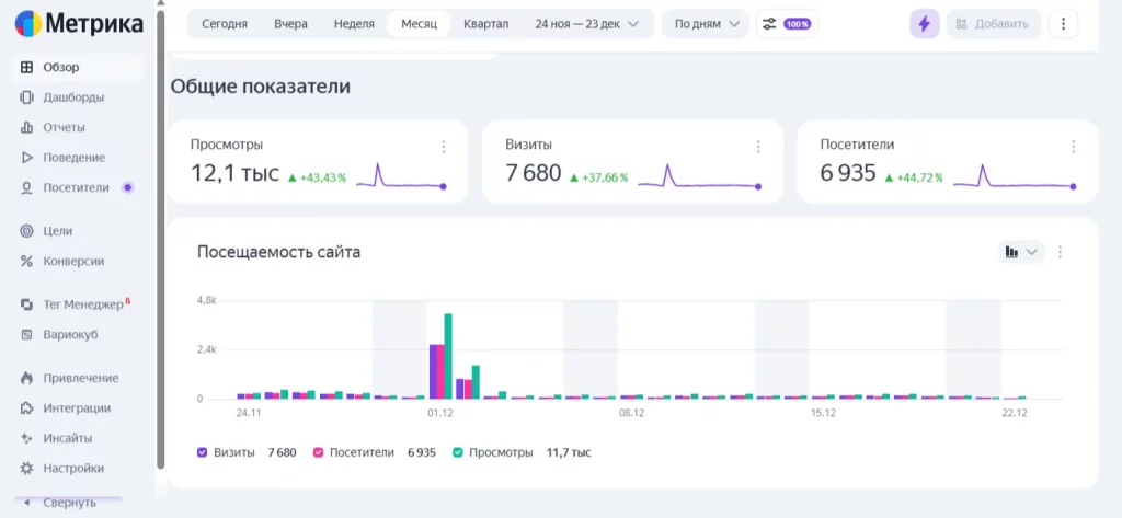 Яндекс Метрика аналитика