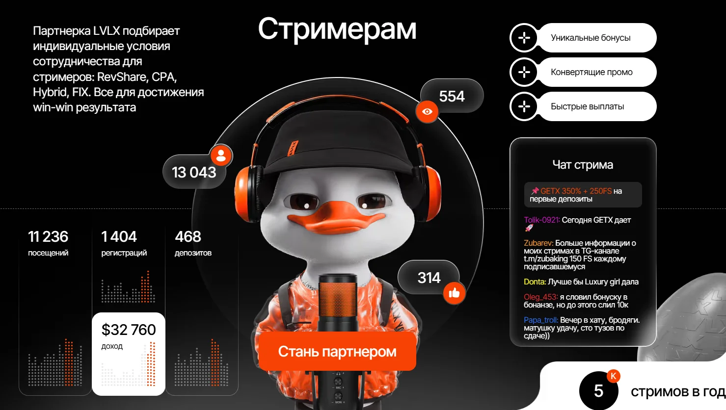 условия LVLX Partners