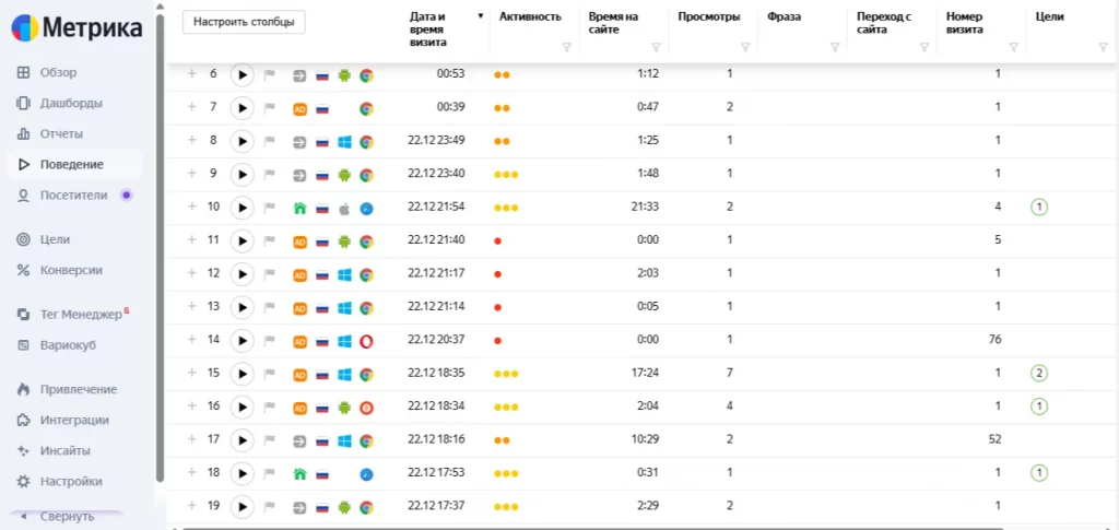 Яндекс Метрика цели