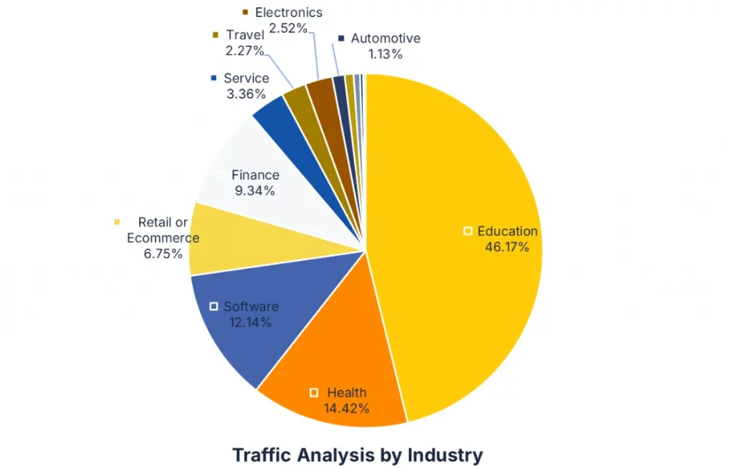 нейросети в seo