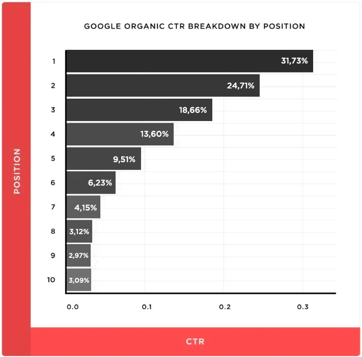 seo-трафик в нутре