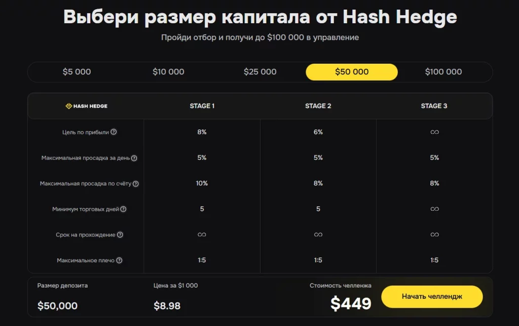 hash hedge условия